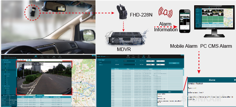 前视摄像头 前视摄像头