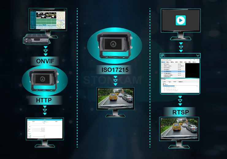 支持多种网络协议