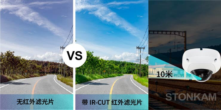 1080P高清成像与IR-CUT夜视