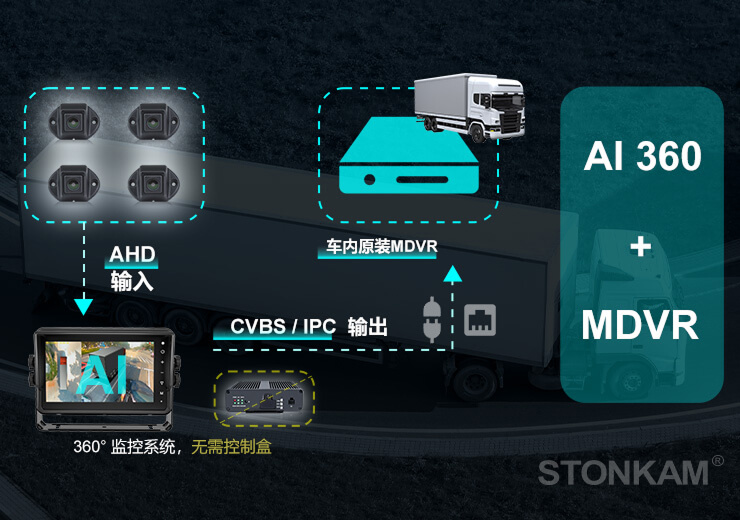 便捷系统集成与维护