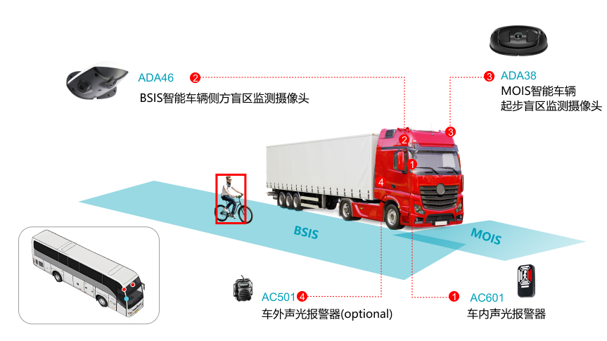 解决方案一