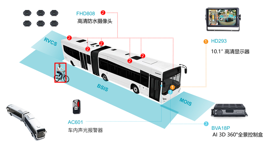 解决方案一