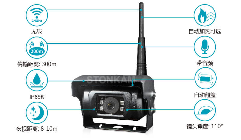 2.4GHz 720P车载数字无线自动翻盖摄像头