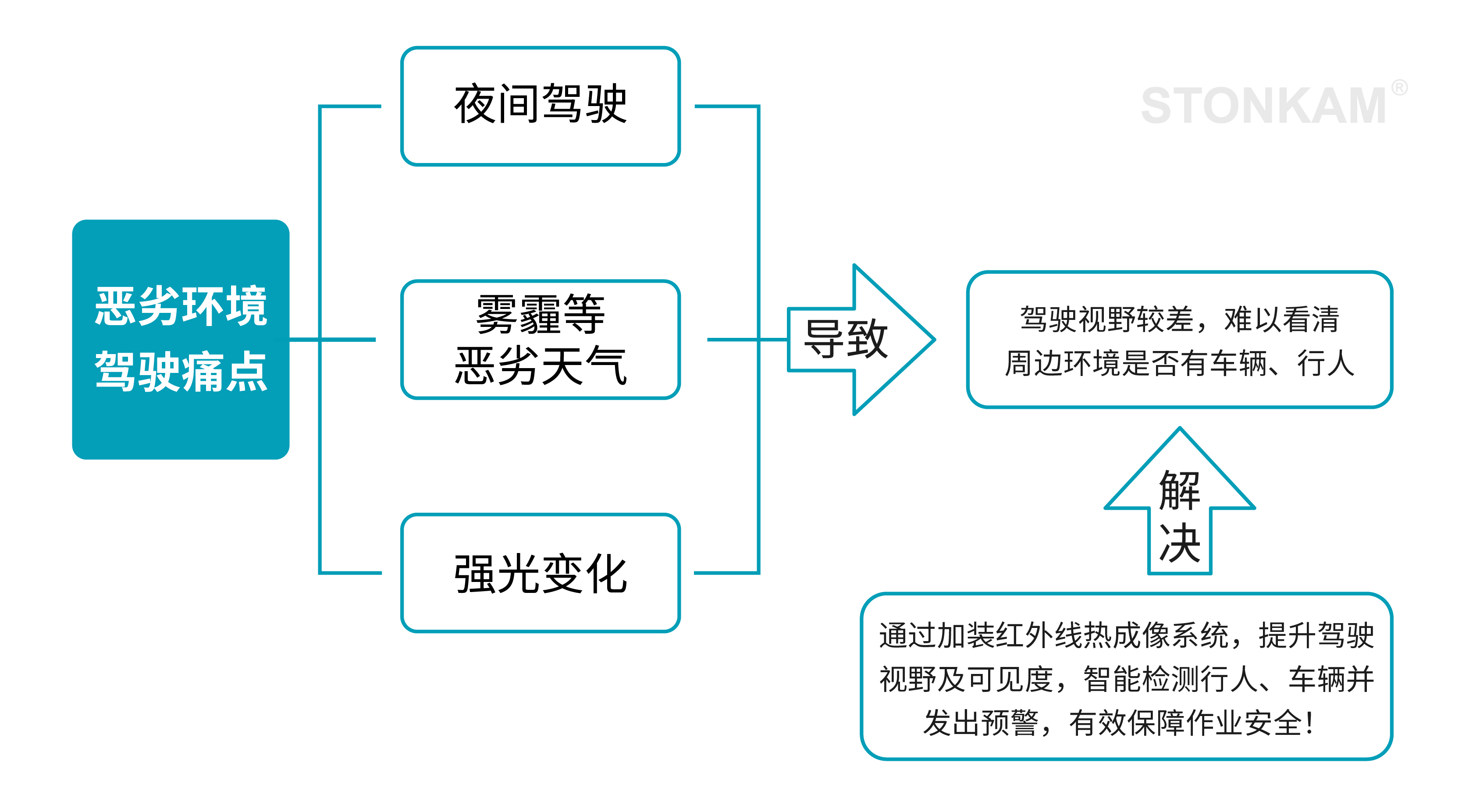 红外防水摄像头