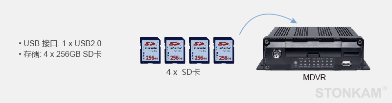 四通道智能高清车载SD录像一体机 四通道智能高清车载SD录像一体机