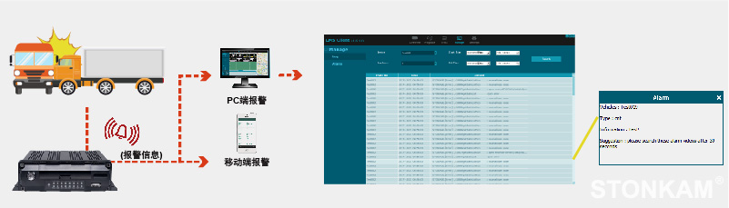 车载3g录像机 车载3g录像机