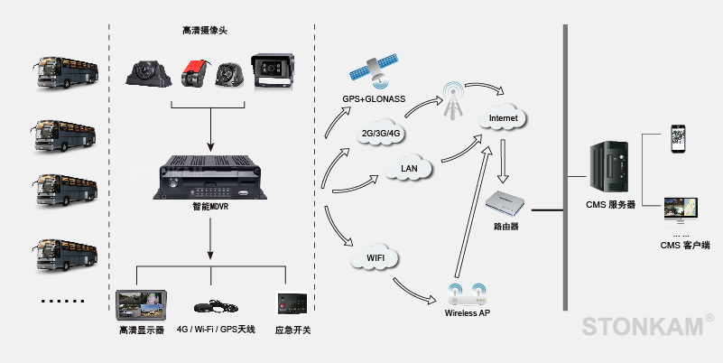 四路车载SD卡录像机 四路车载SD卡录像机