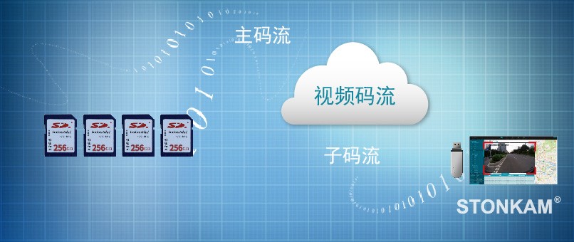 四通道智能高清车载SD录像一体机 四通道智能高清车载SD录像一体机