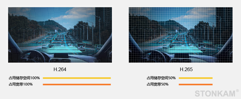 四通道智能高清车载SD录像一体机系统 四通道智能高清车载SD录像一体机系统