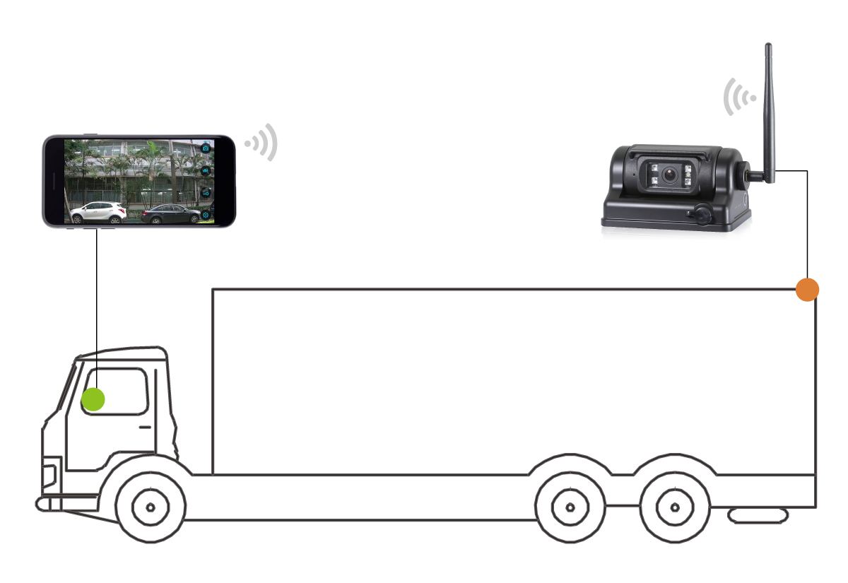 货车wifi无线监控摄像头