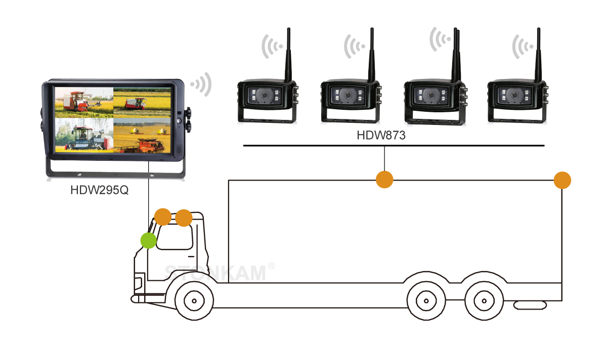 卡车车载无线监控系统