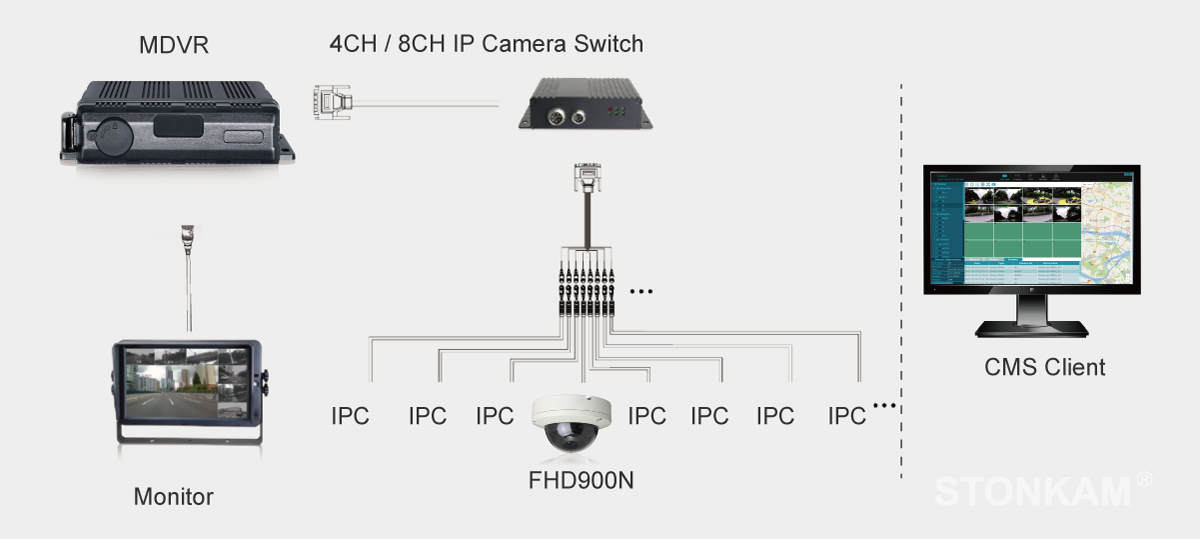1080P全高清网络防水摄像头