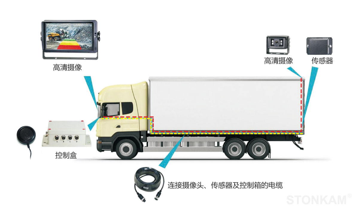 1080p车载77ghz毫米波探测雷达系统