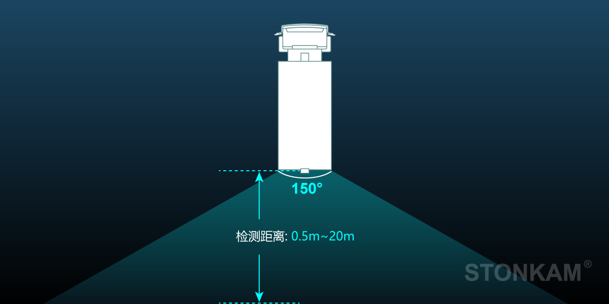 行人检测摄像头