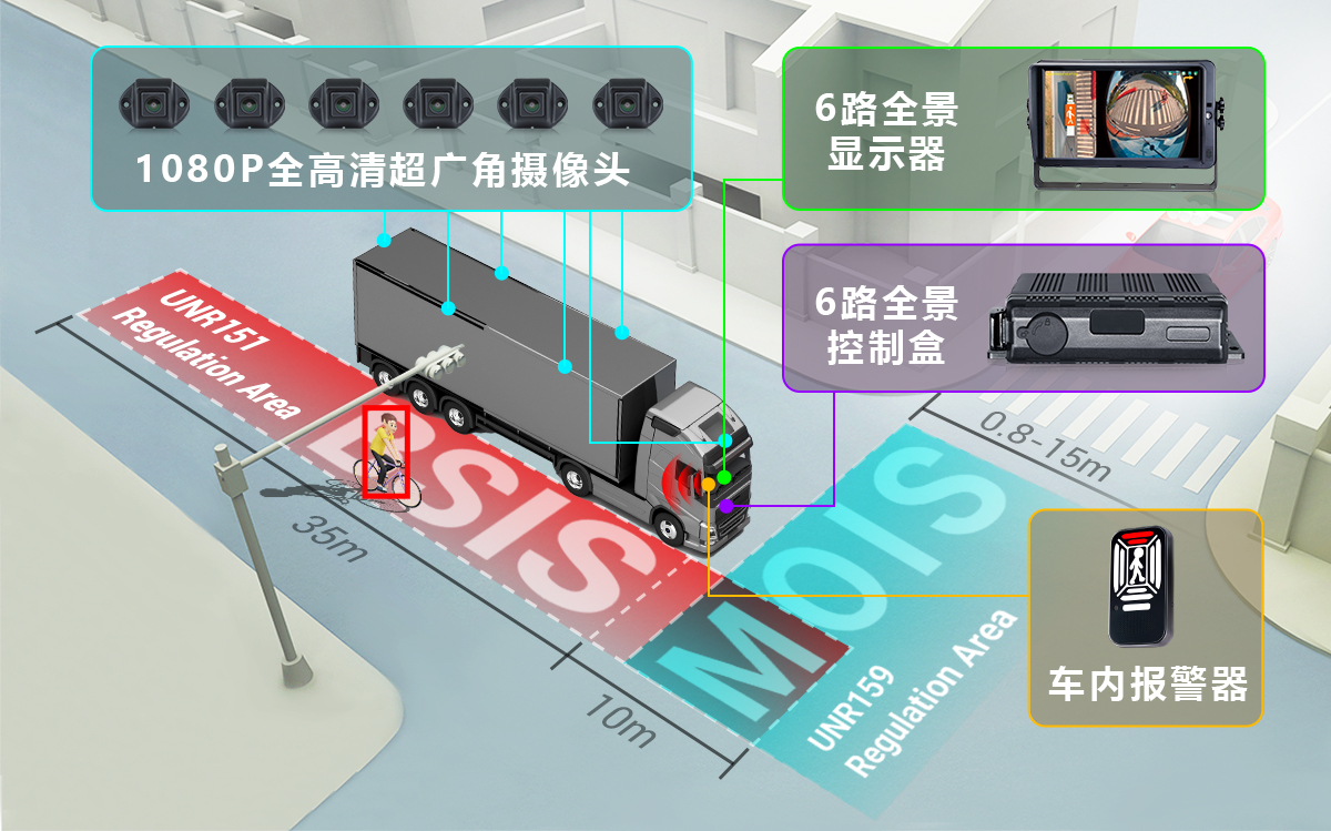 敏视智能360全景环视系统