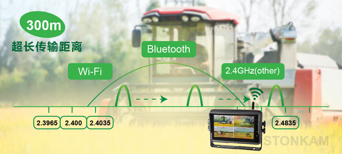 车载监控显示器