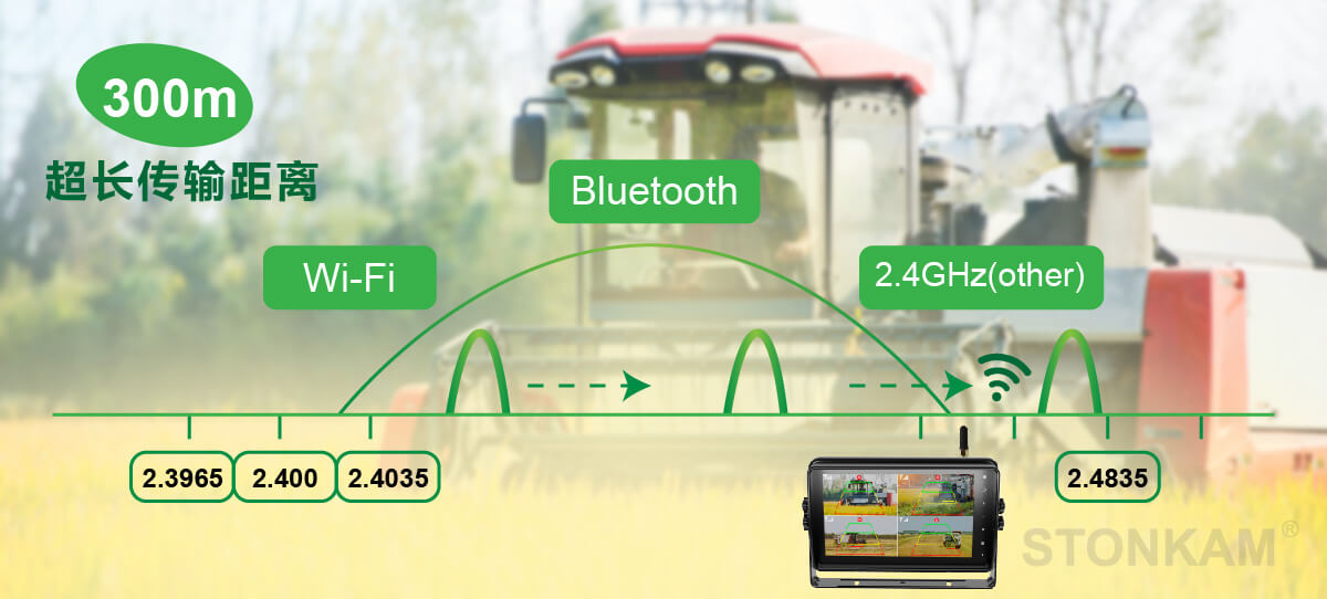 车载监控显示器
