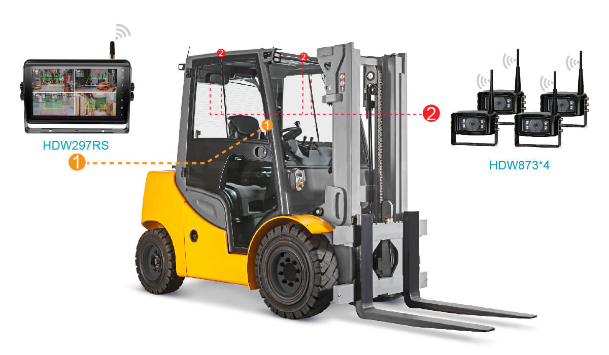 车载无线监控录像显示器