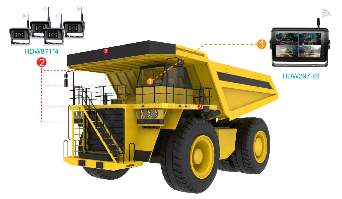 车载无线传输显示器