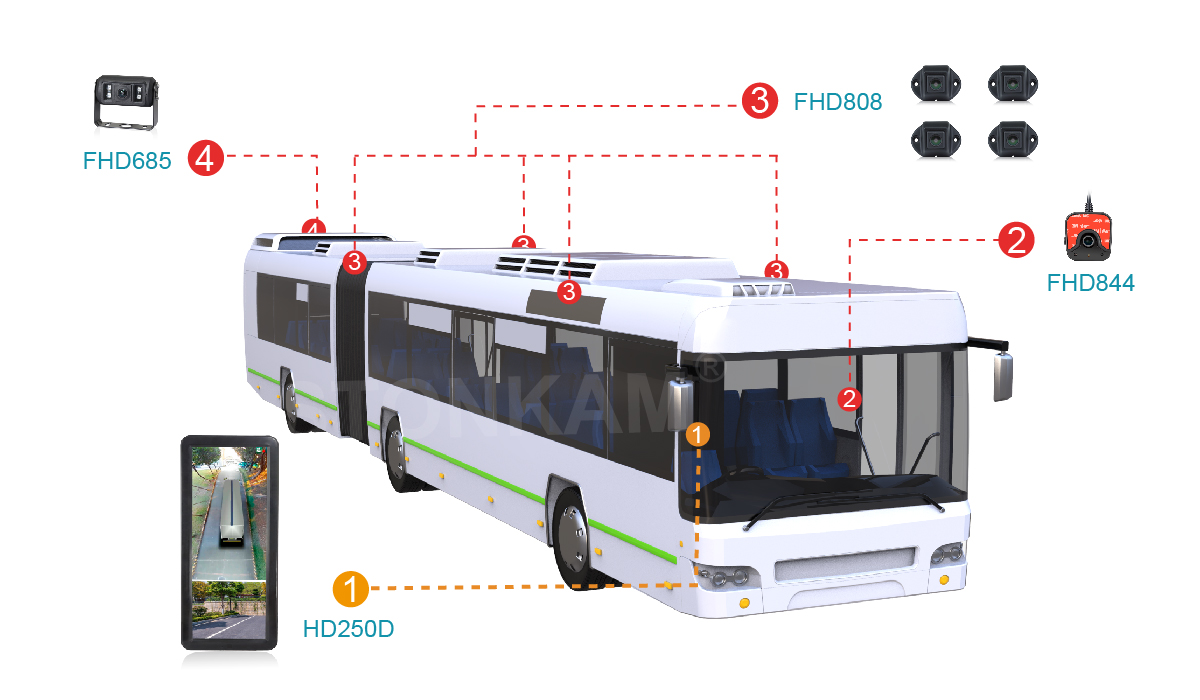 360全景后视镜系统
