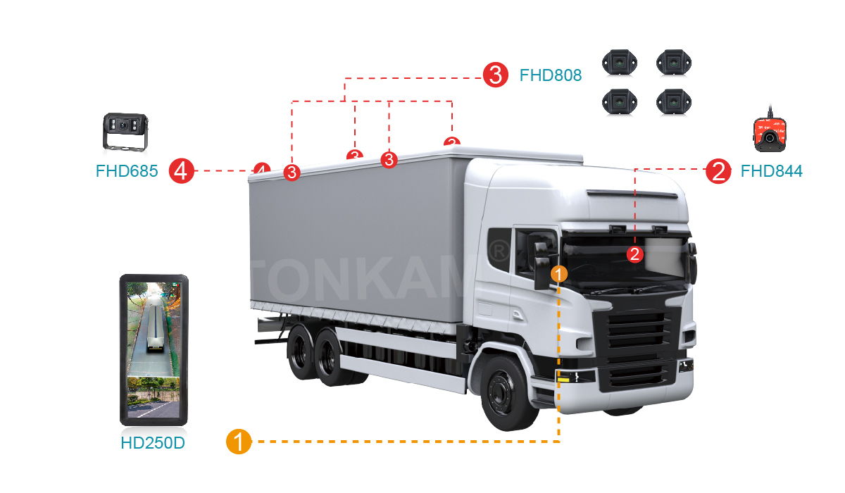 360全景环视系统