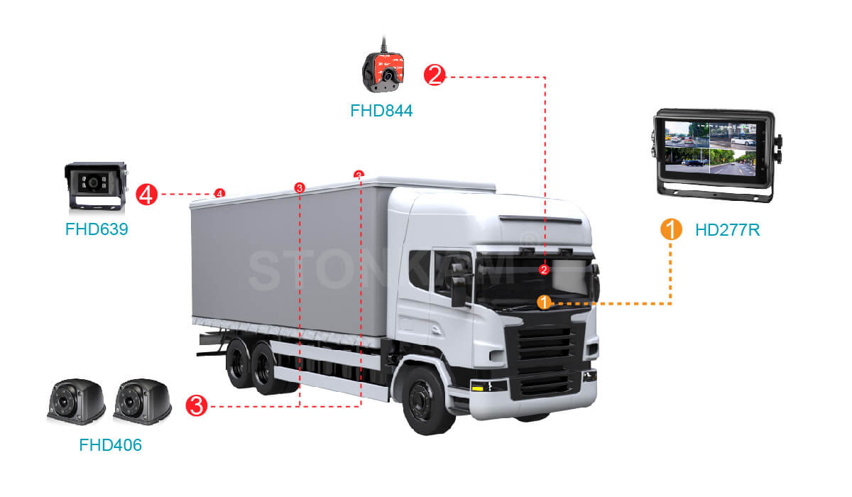 车用四分割录像显示器