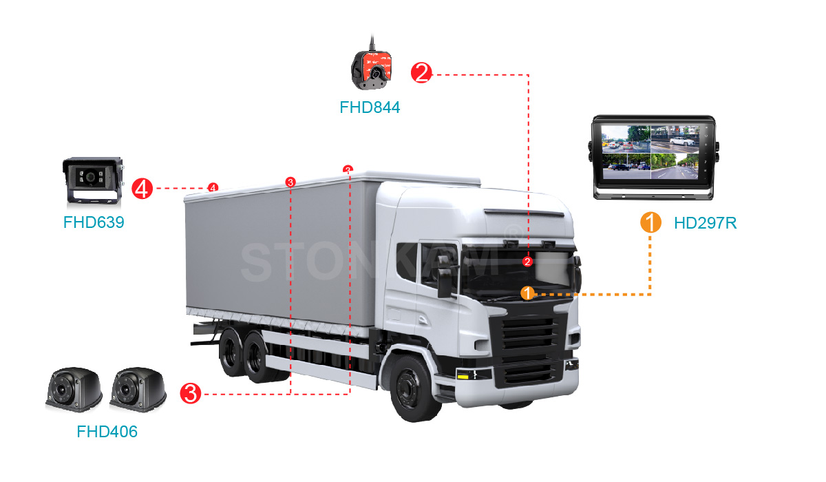 车载视频显示器