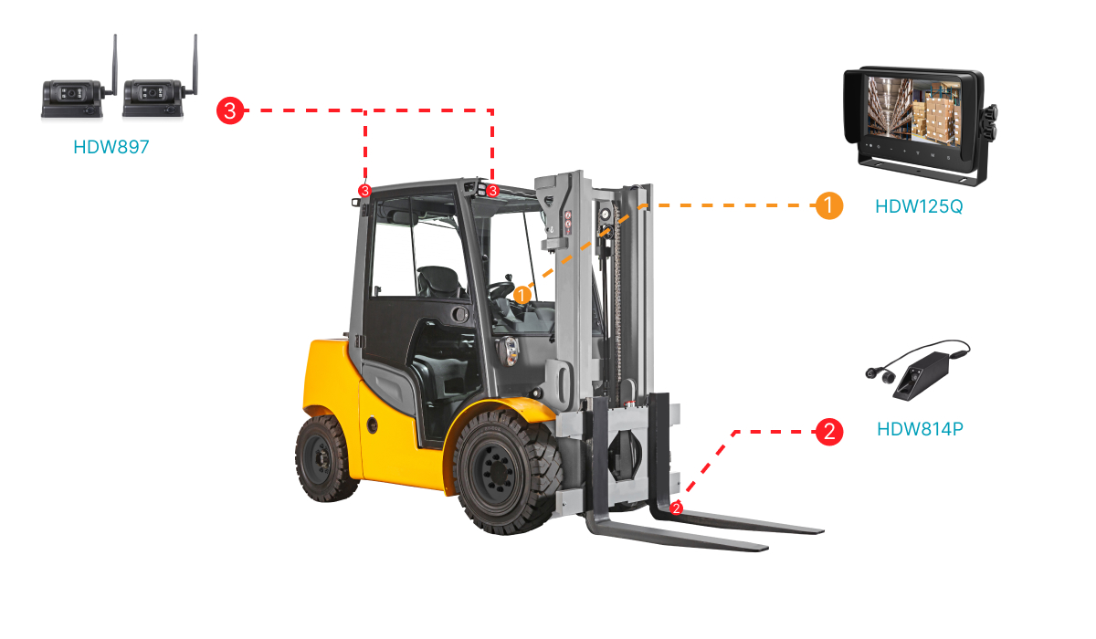 无线叉车监控系统