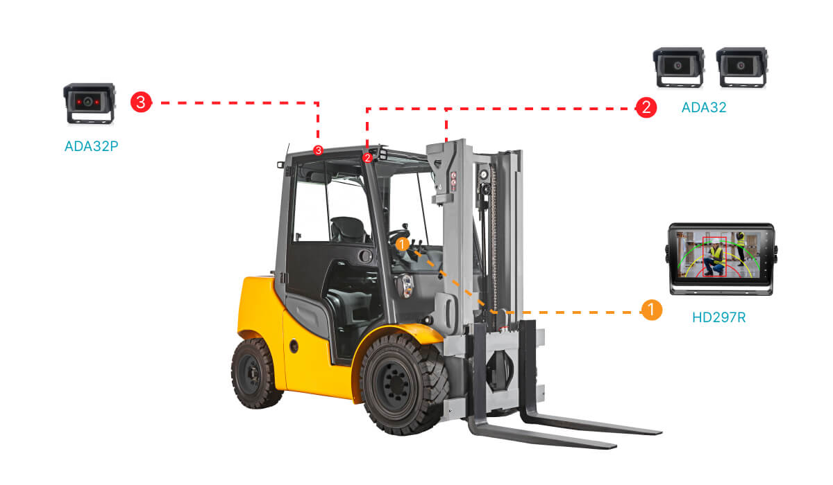 叉车盲区预警系统					