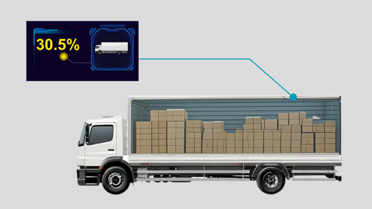 货舱空间统计摄像头