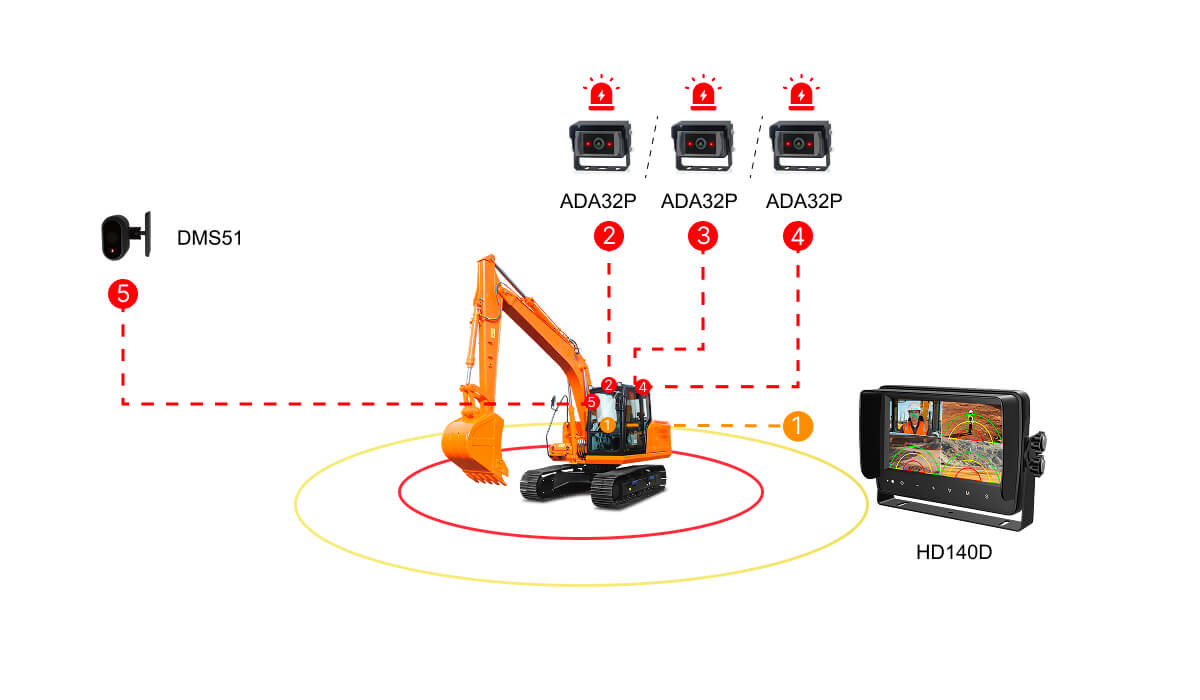 挖机盲区预警系统