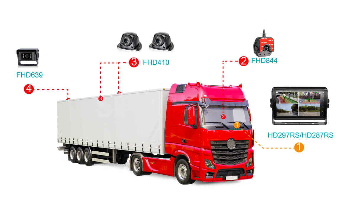 车载录像显示器