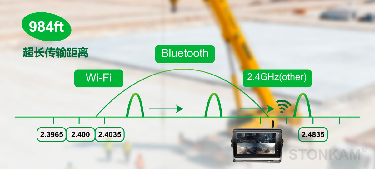 车载无线显示器