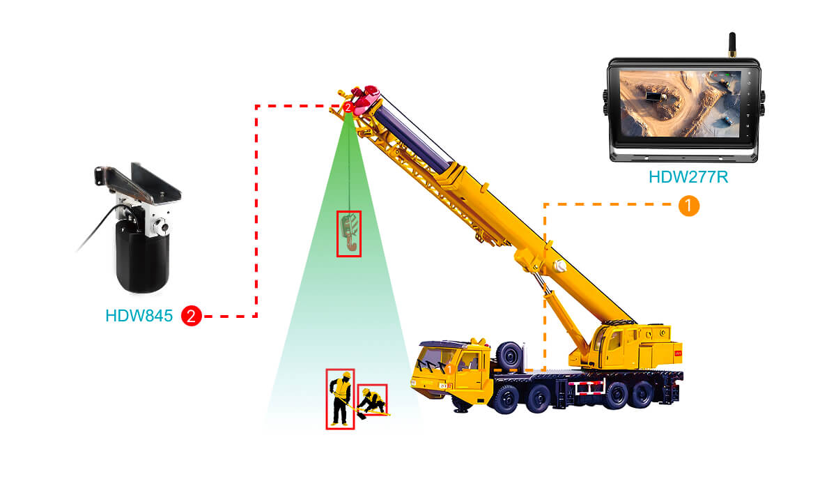 车载数字无线显示器