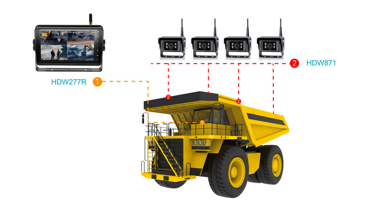 无线车载显示器