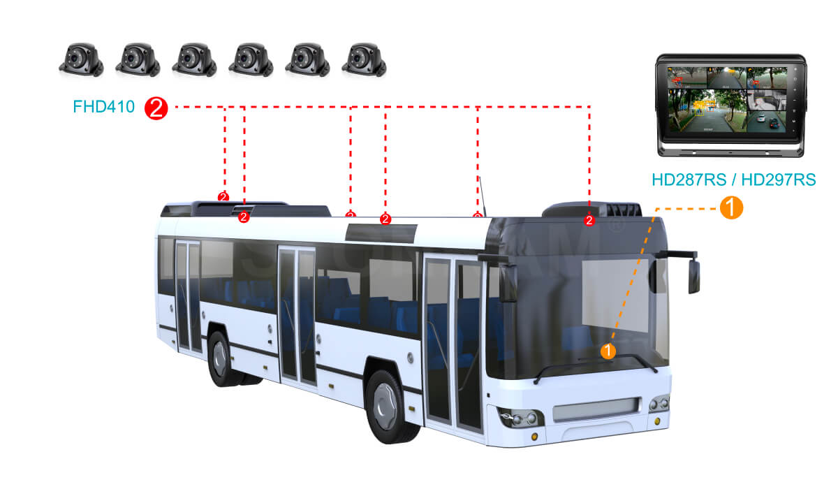 车载录像显示器