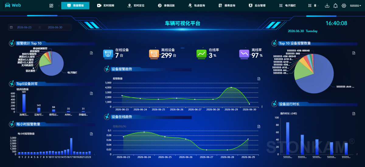 STONKAM智能数据分析